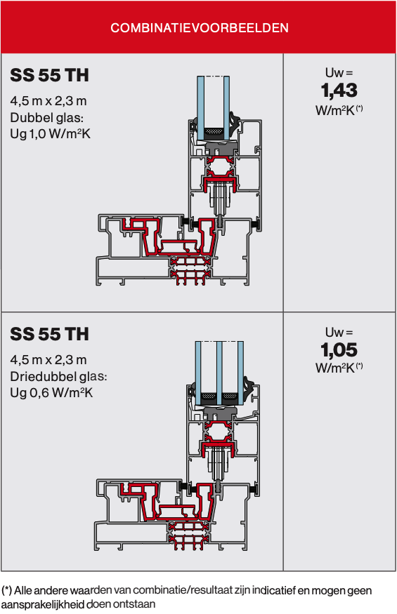 ss55 combinatorvoorbeelden