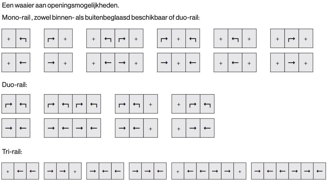 ss55 mogelijkheden