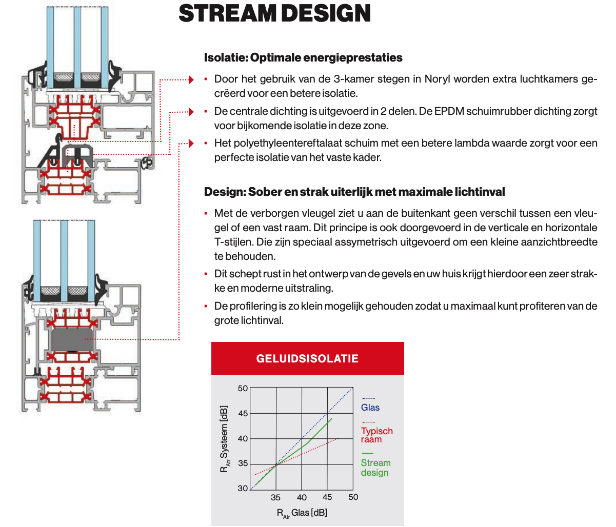 stream design